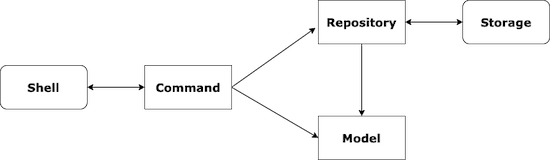責務と依存関係 diagram
