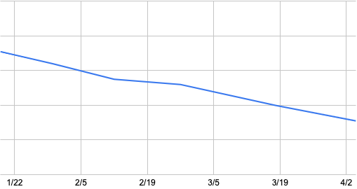 体重の推移 体重の推移